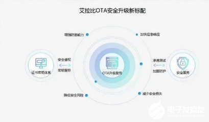 ZETAOTA提供远程升级服务 提高实用性